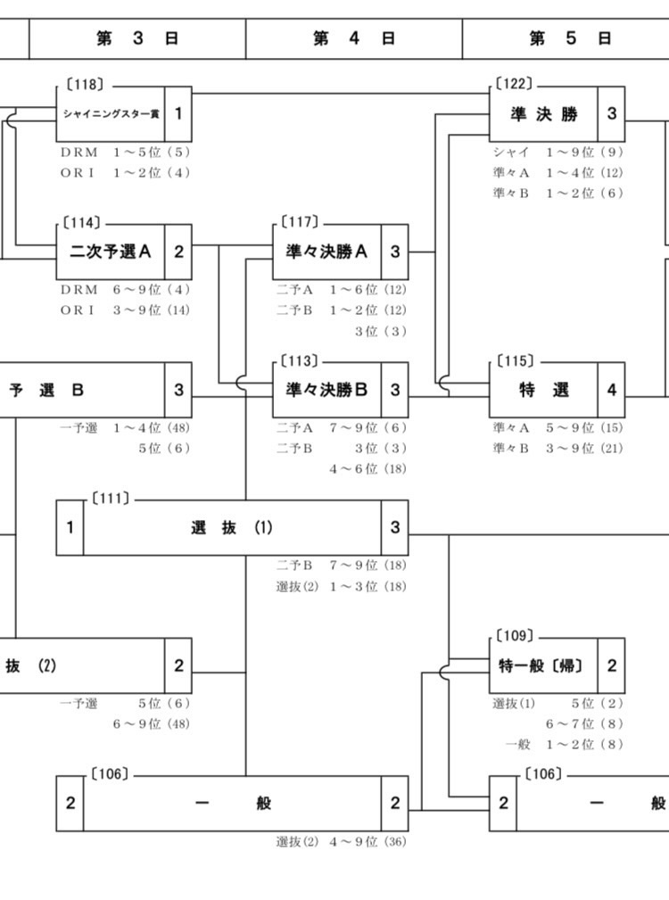 ピサロ　りんご採り　図録・レゾネより　状態良好　新品額付 函館7R】「この条件でこのオッズなら」（8/14） | 競輪