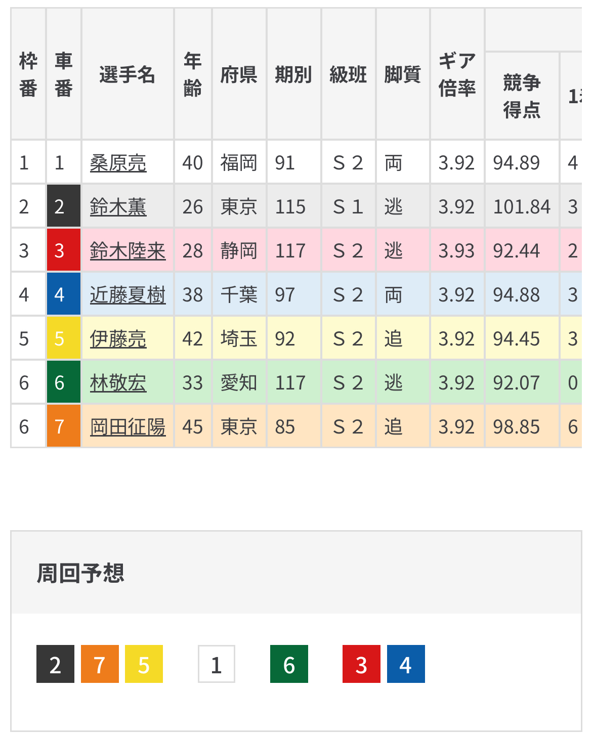 れんマ＠次回発送6月9日予定 2024年9月12日【10R 選抜戦 小椋華恋】川口市営第9回1節最終日